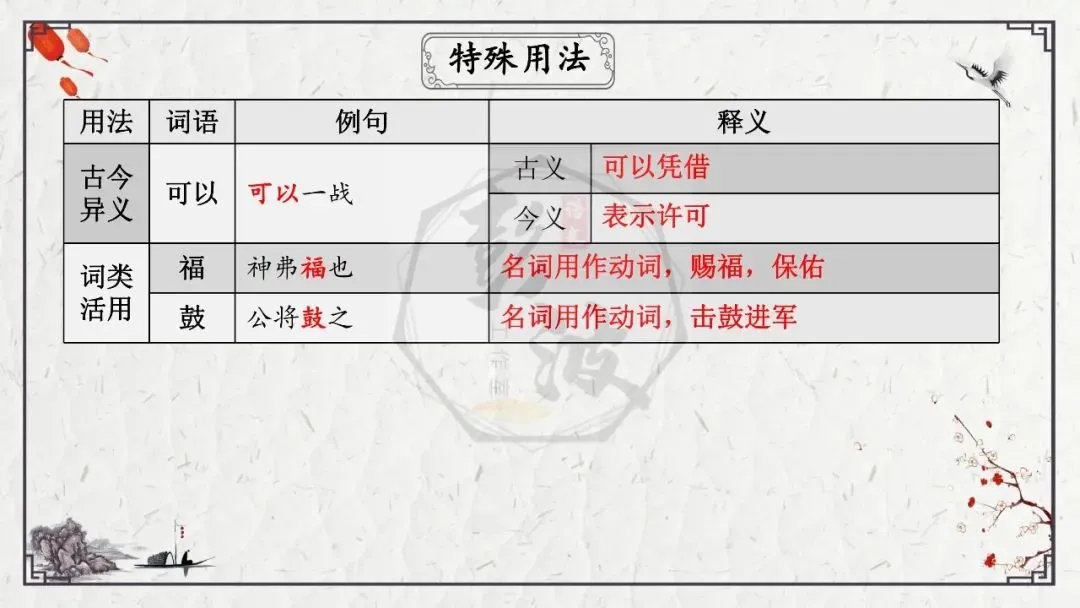 【中考专项复习课件】文言文40篇-36《曹刿论战》 第29张