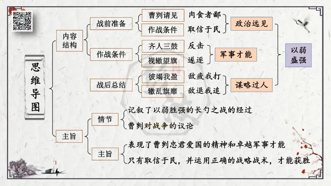 【中考专项复习课件】文言文40篇-36《曹刿论战》 第31张
