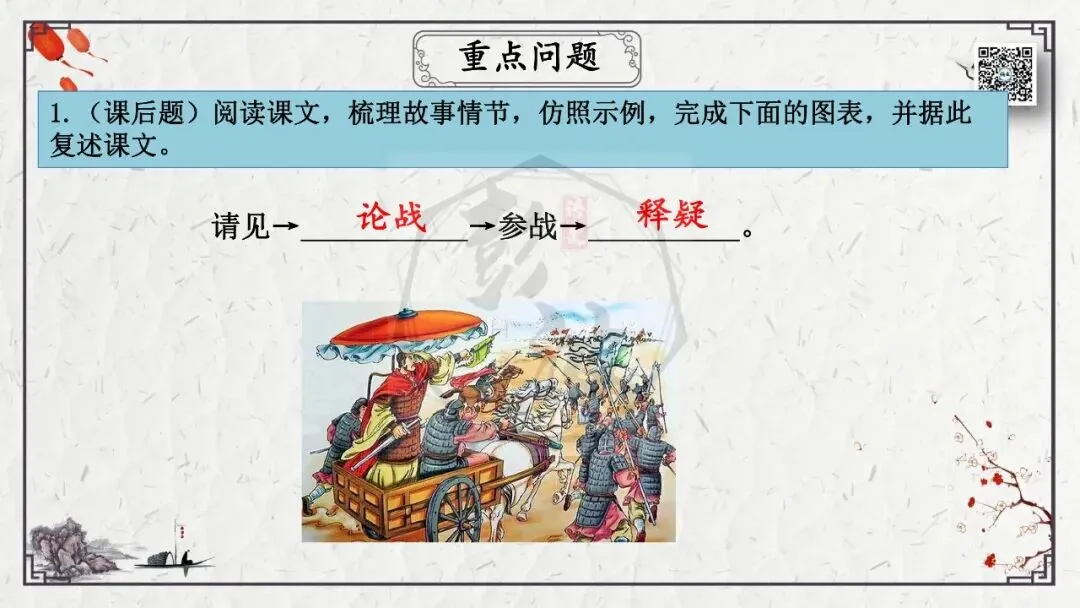 【中考专项复习课件】文言文40篇-36《曹刿论战》 第34张