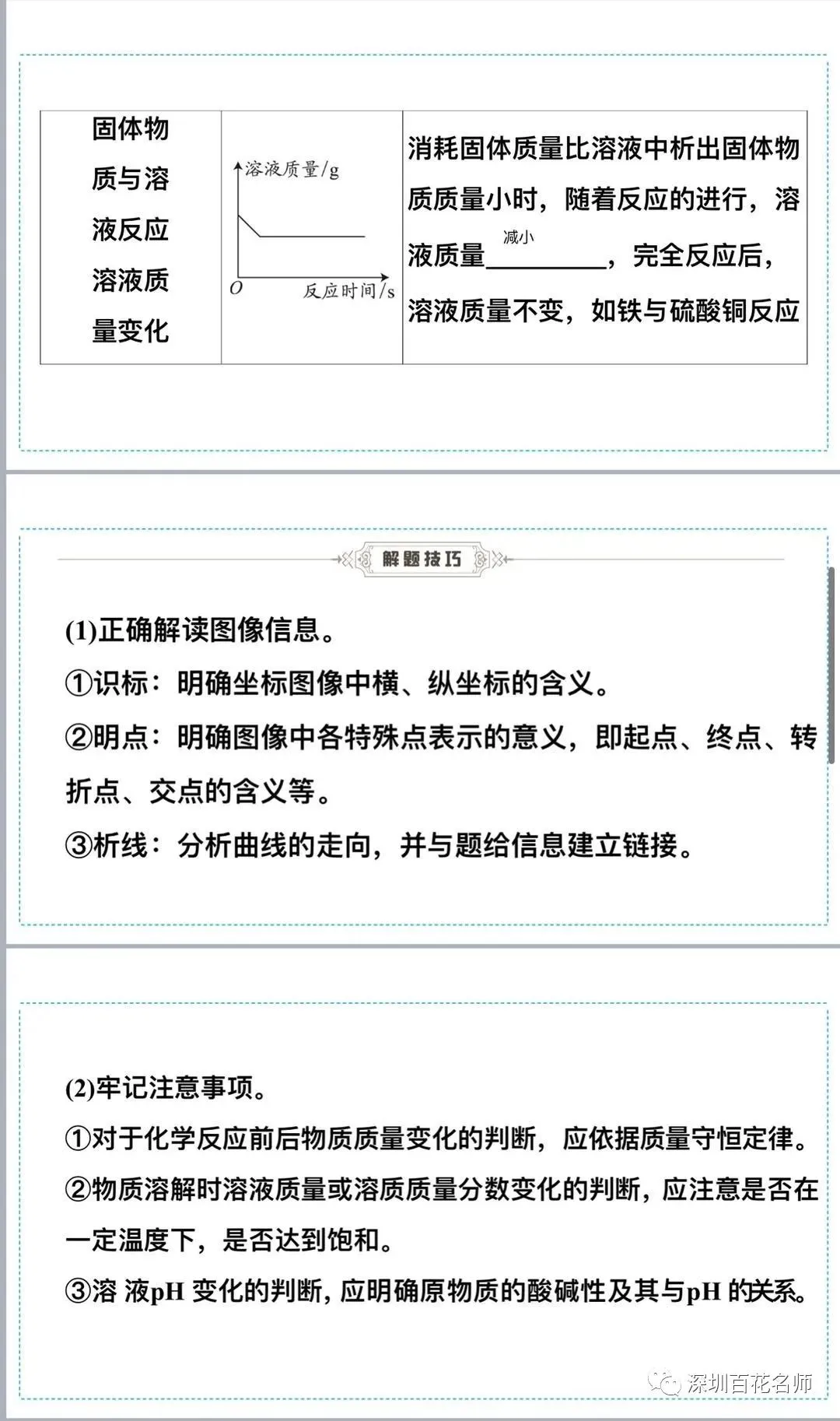 深圳中考化学A+图像题解题突破 第5张