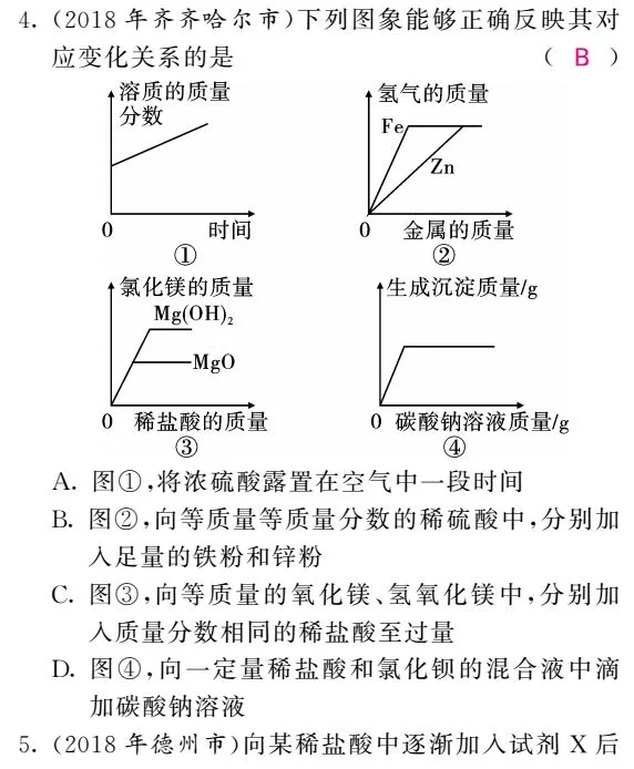 深圳中考化学A+图像题解题突破 第17张