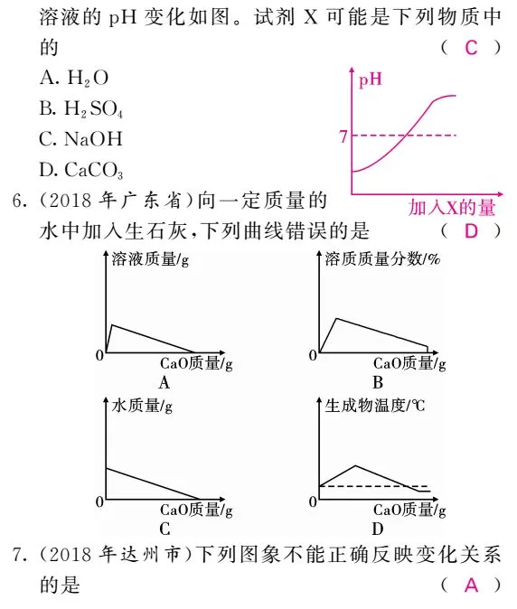 深圳中考化学A+图像题解题突破 第18张