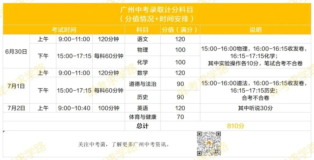 2026广州中考倒计时161天!6月30-7月2日考试! 第8张