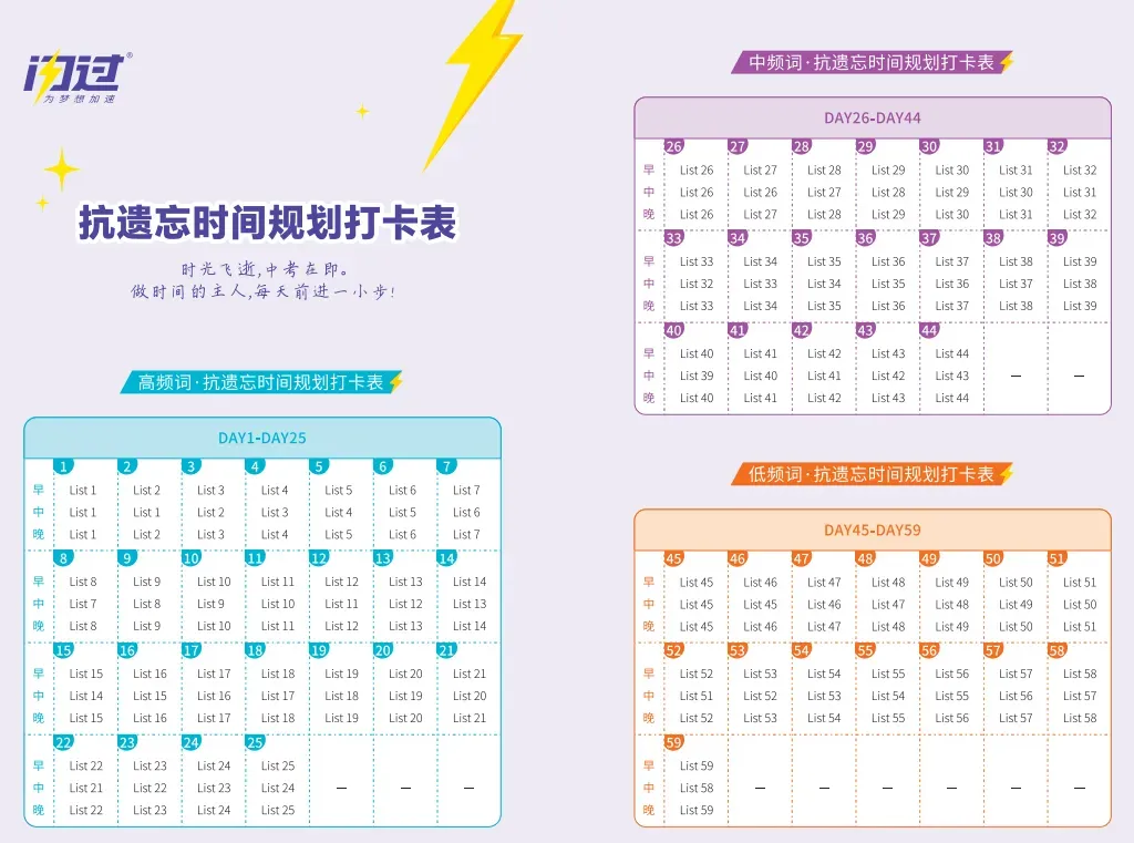 中考最后120天!中考英语冲刺急救版! 第3张