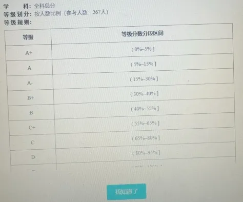 ABCD等级代替期末分数!?中考只能开盲盒了? 第7张