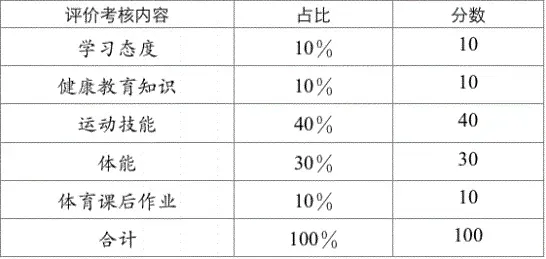 成都中考体考考什么、怎么考、得分标准、考试规则等一文汇总! 第8张