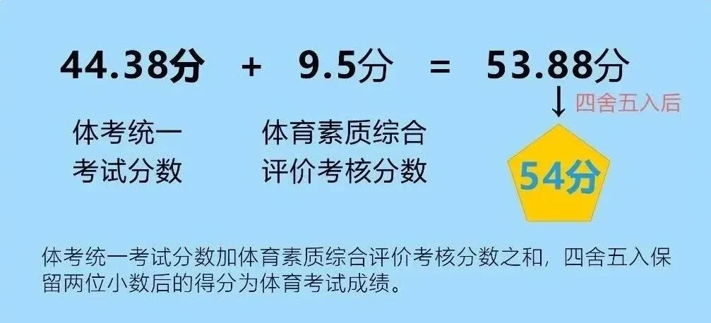 成都中考体考考什么、怎么考、得分标准、考试规则等一文汇总! 第12张