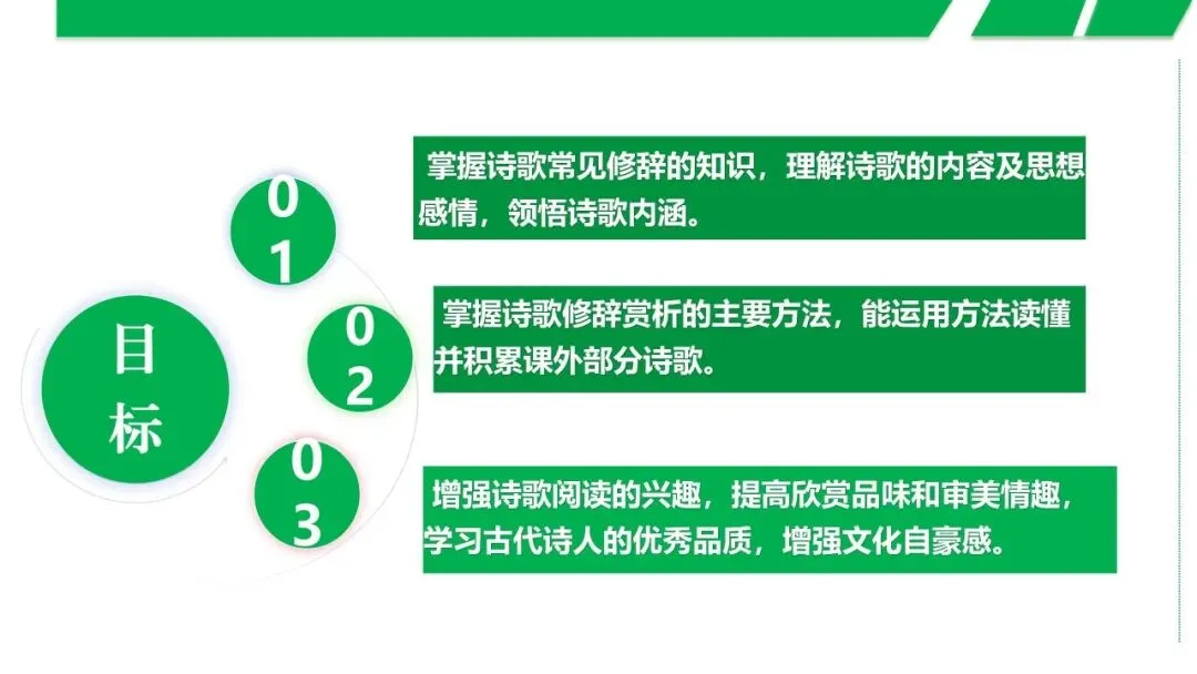 (最新中考总复习)2026中考语文古诗词阅读专题专项复习-鉴赏诗歌的表达技巧——修辞手法课件 第5张