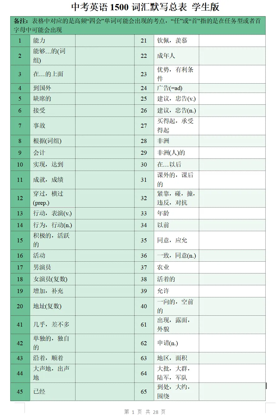【单词】中考英语1500词汇总表+默写 第1张