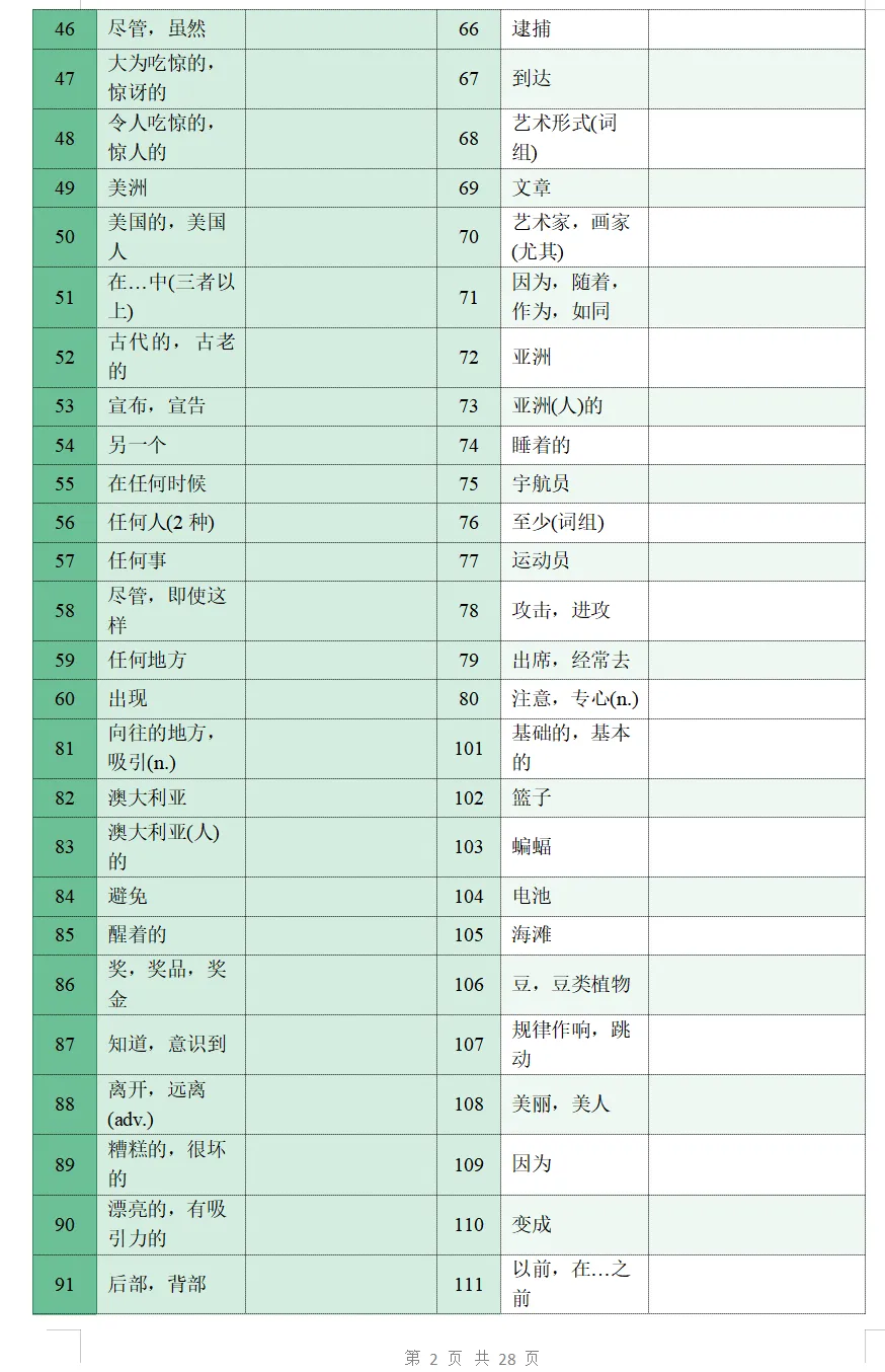 【单词】中考英语1500词汇总表+默写 第2张