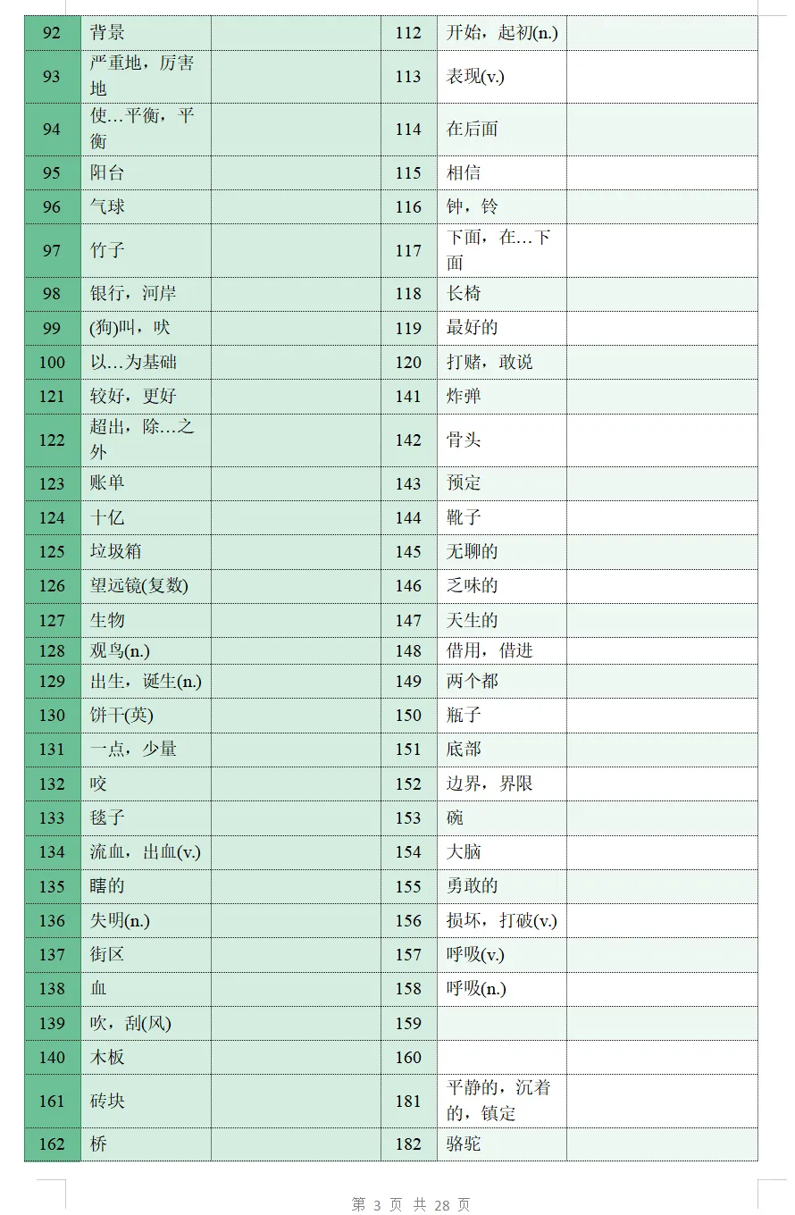 【单词】中考英语1500词汇总表+默写 第3张