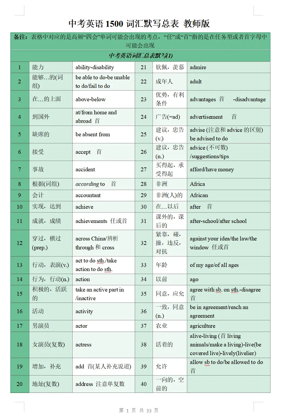 【单词】中考英语1500词汇总表+默写 第4张