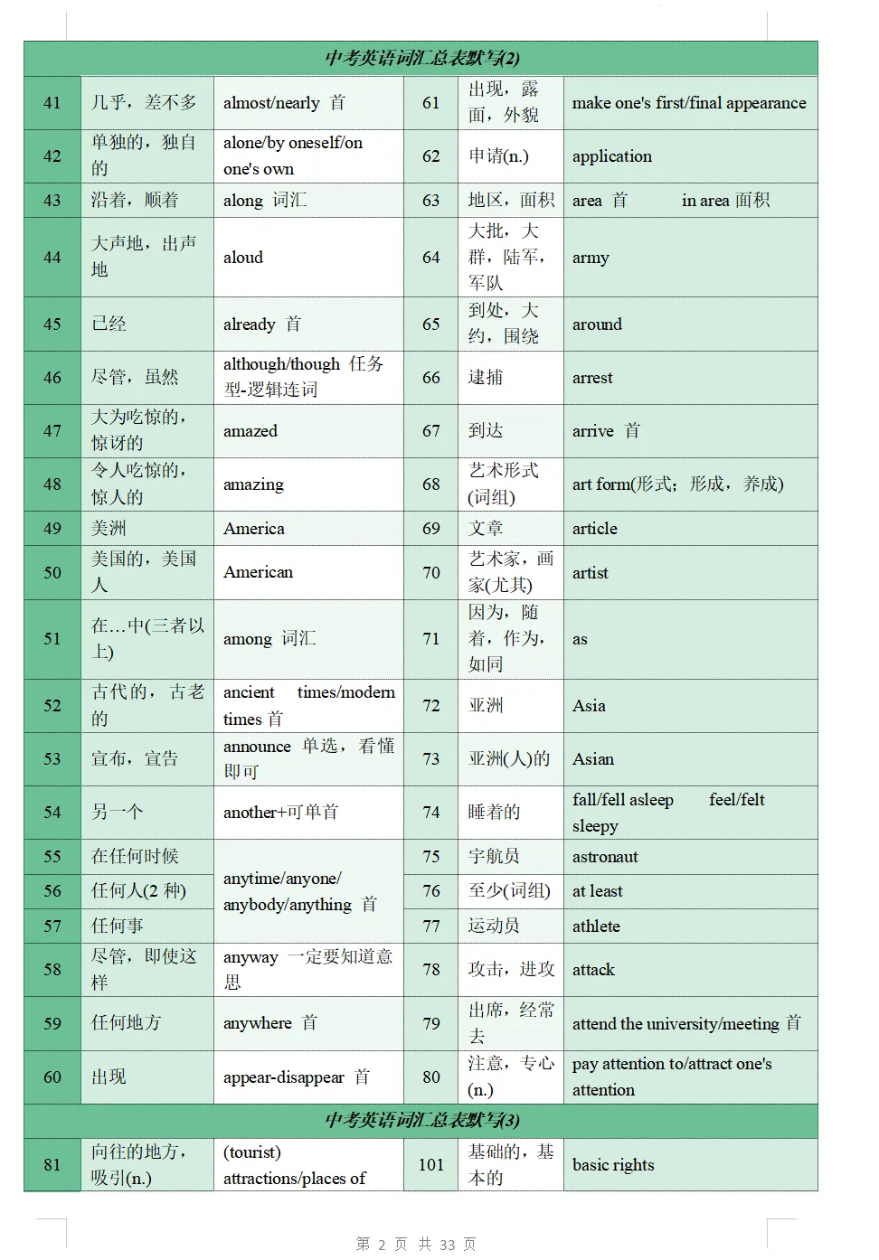 【单词】中考英语1500词汇总表+默写 第5张