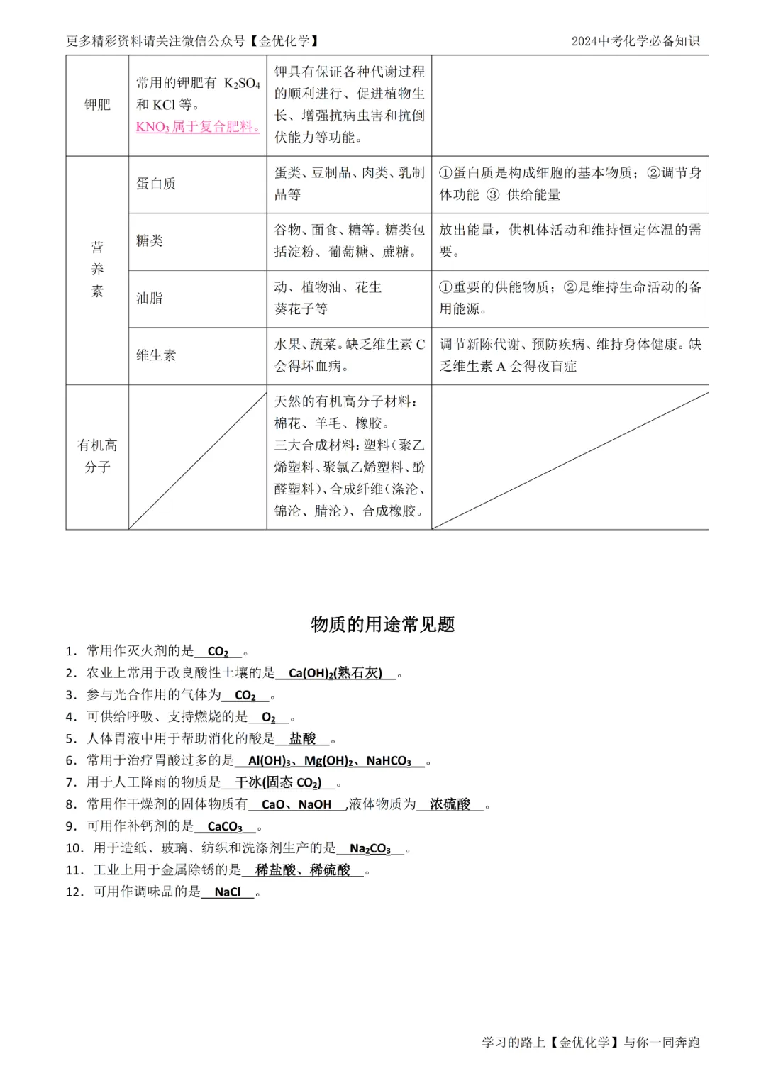 【寒假抢先记】中考化学13大类常考知识点归纳(电子版可打印) 第22张 【寒假抢先记】中考化学13大类常考知识点归纳(电子版可打印) 第22张