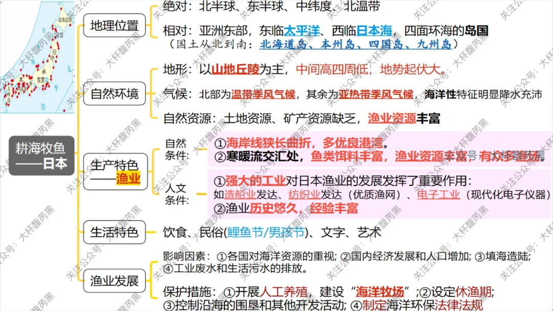 2026中考复习 | 浙江人文地理 第二章:认识世界 第五节世界典型区域 第6张