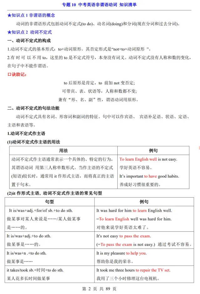 (公众号)中考第一轮复习-专题10 中考英语非谓语动词 第2张