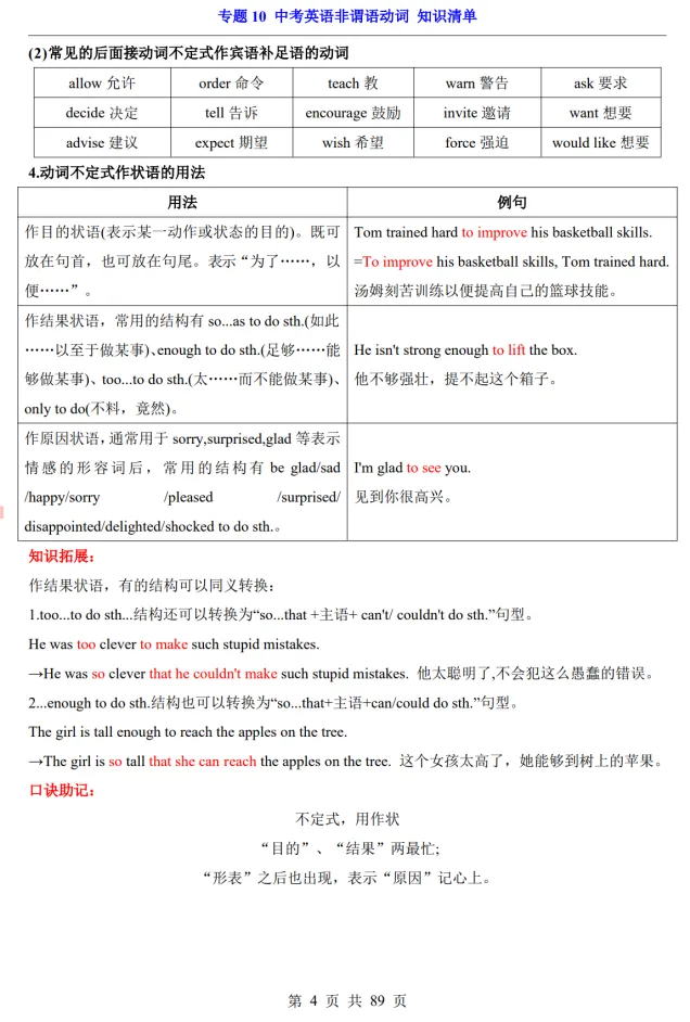 (公众号)中考第一轮复习-专题10 中考英语非谓语动词 第4张