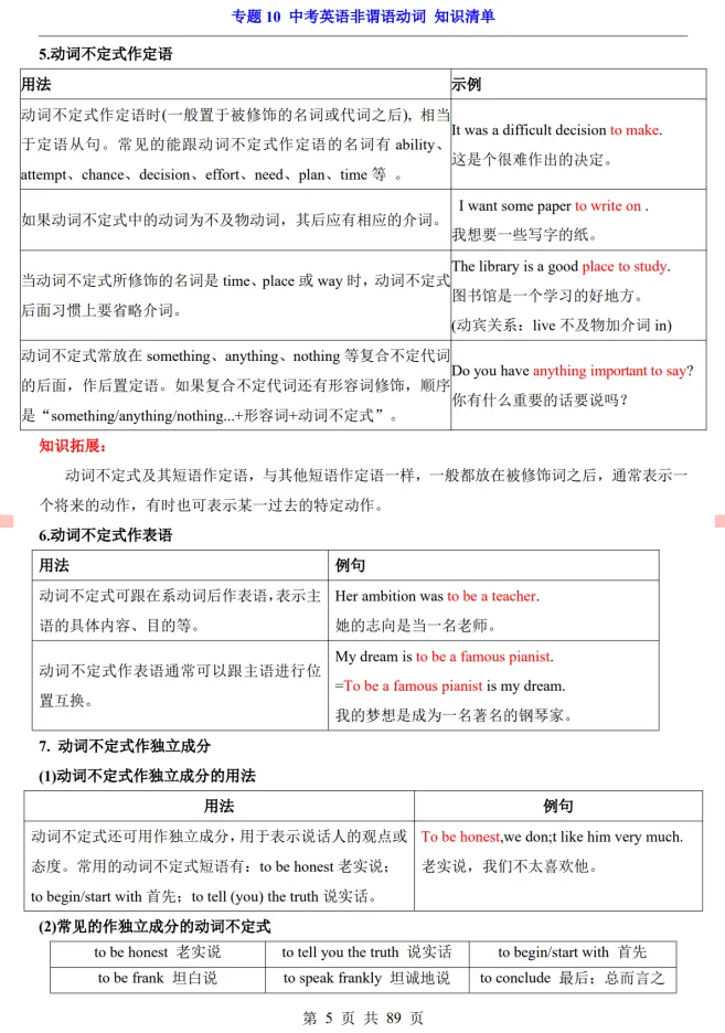 (公众号)中考第一轮复习-专题10 中考英语非谓语动词 第5张