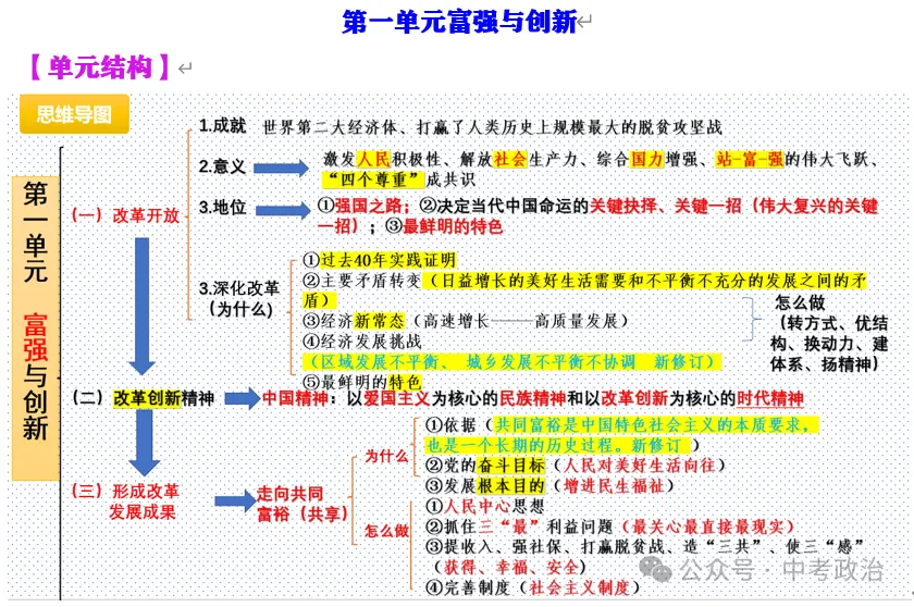 2026年中考道法重点知识背诵填空(6册) 第4张
