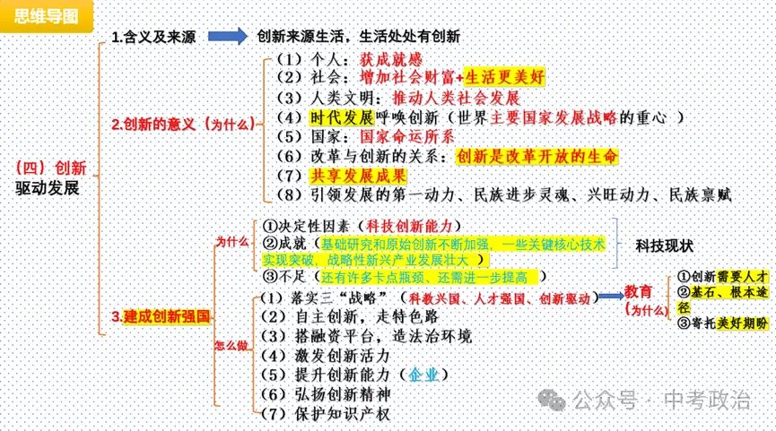 2026年中考道法重点知识背诵填空(6册) 第5张