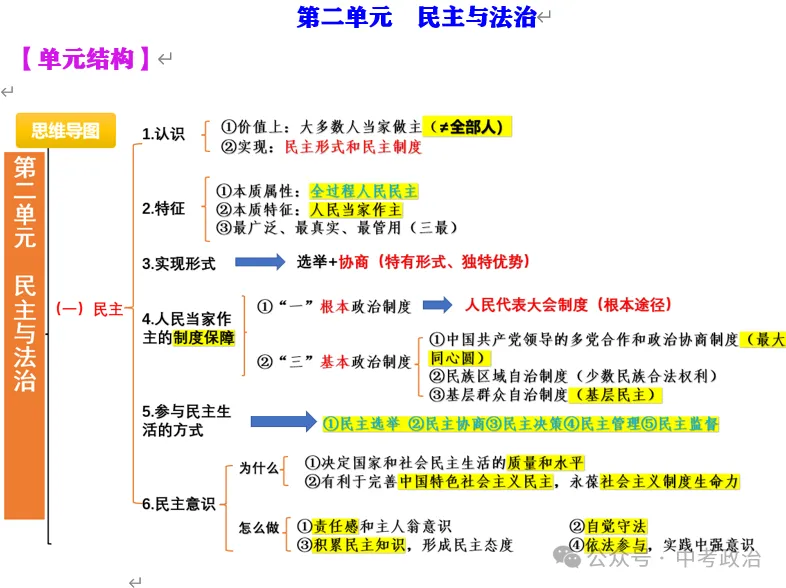 2026年中考道法重点知识背诵填空(6册) 第20张