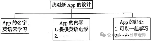 【中考备考】2026年中考英语作文预测5(10篇) 第1张
