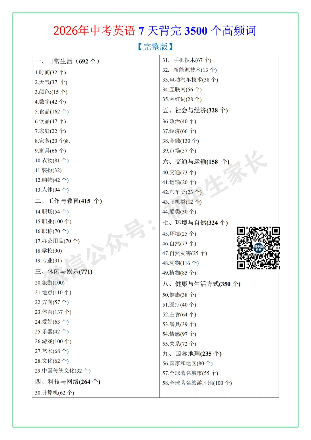 2026年中考英语必考3500个高频词汇,一定要让孩子全部背熟! 第2张 2026年中考英语必考3500个高频词汇,一定要让孩子全部背熟! 第2张