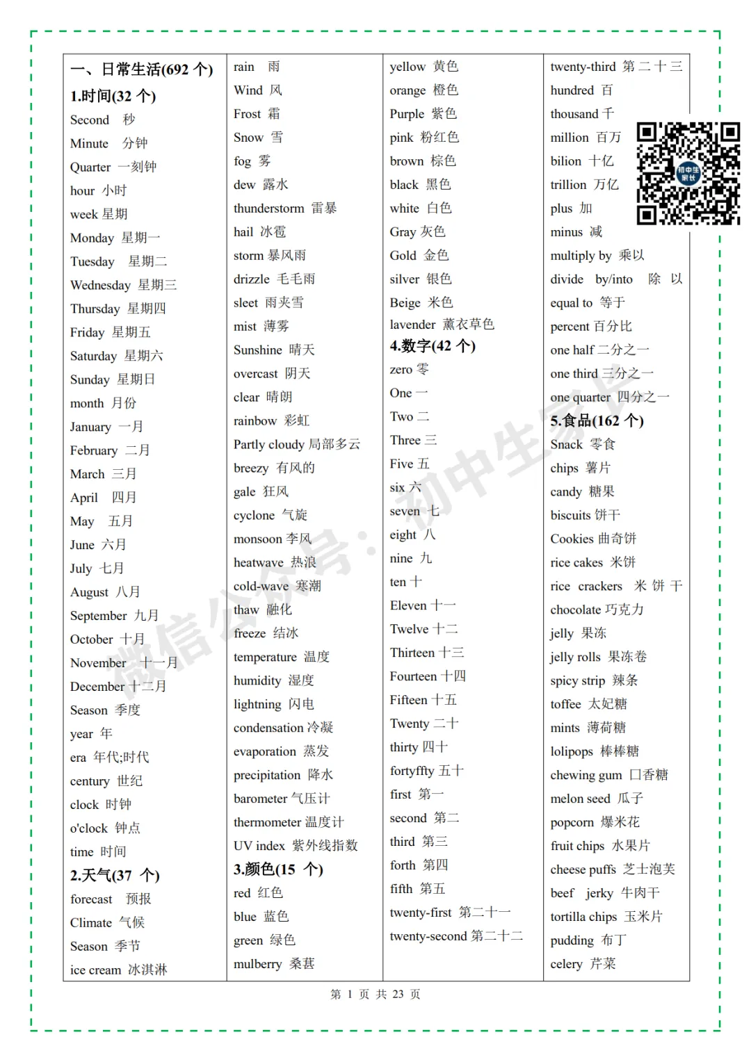 2026年中考英语必考3500个高频词汇,一定要让孩子全部背熟! 第3张 2026年中考英语必考3500个高频词汇,一定要让孩子全部背熟! 第3张