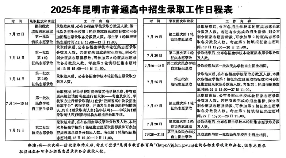 昆明中考政策最全汇总(二) 第4张 昆明中考政策最全汇总(二) 第4张