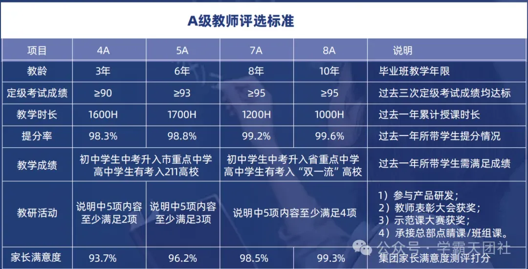 天津武清区初三/中考/九年级_冲刺集训/全托/全封闭/全日制机构哪家好?收费多少? 第15张