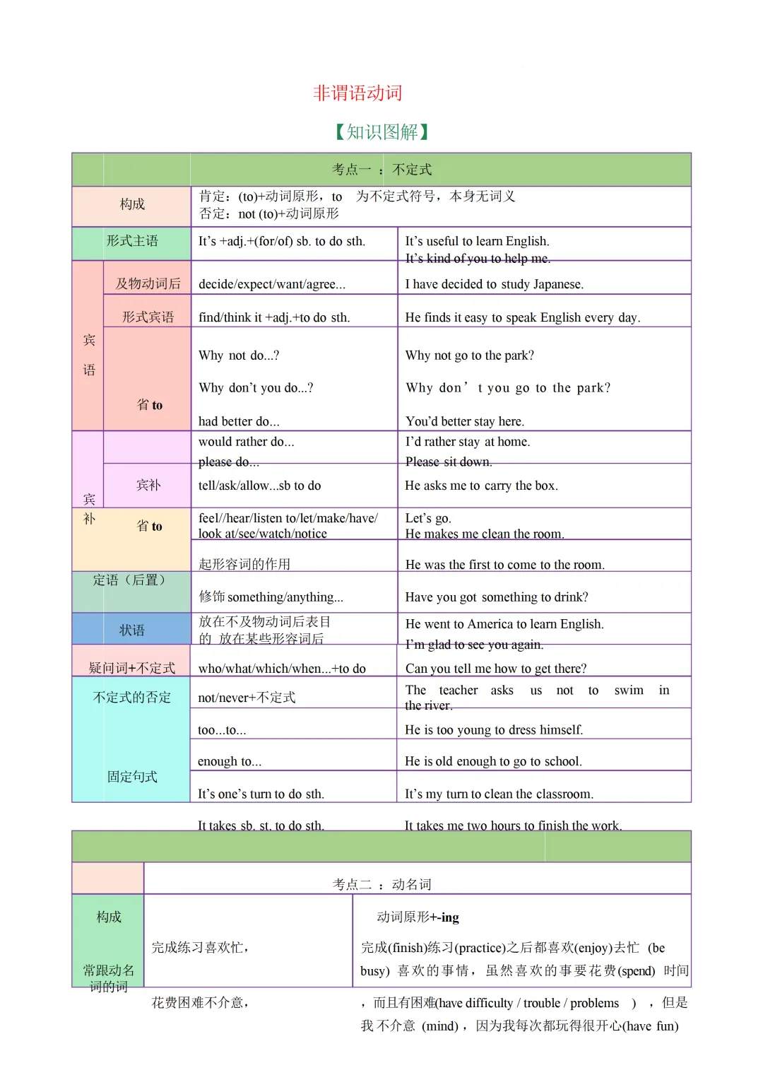非谓语动词 — 2026年中考英语语法(各地市中考真题 +中考模拟题) 第3张