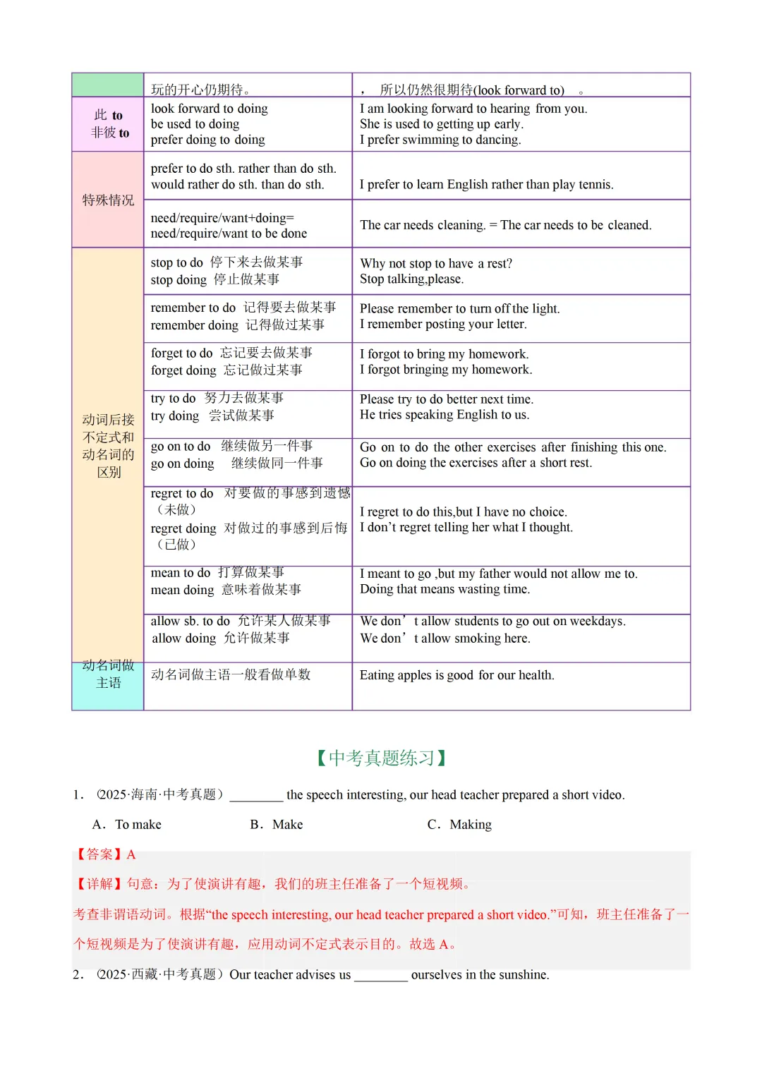 非谓语动词 — 2026年中考英语语法(各地市中考真题 +中考模拟题) 第11张