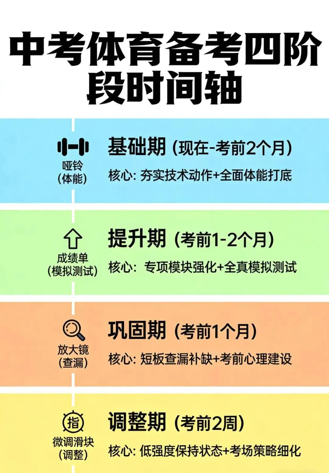 中考体育冲刺期:避开这5个“训练陷阱”,满分手到擒来! 第10张 中考体育冲刺期:避开这5个“训练陷阱”,满分手到擒来! 第10张