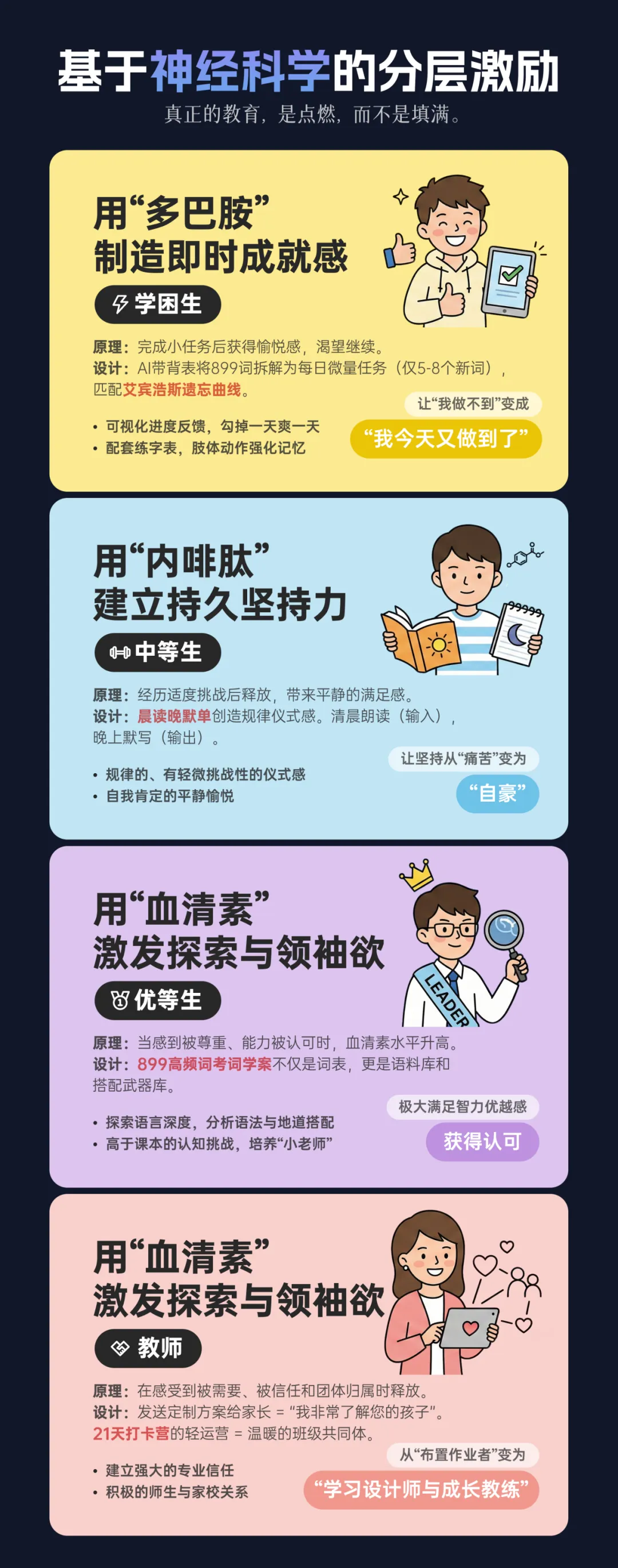 超能寒假—中考889高频词逆袭分层作业 第34张