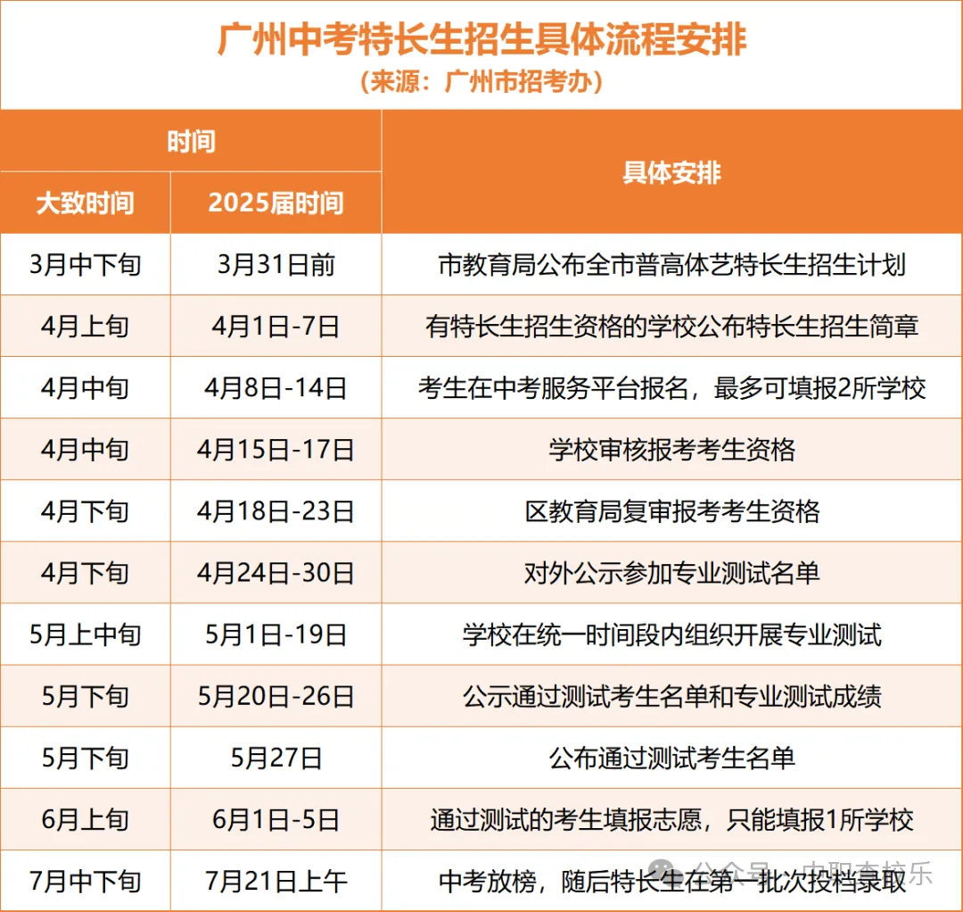 广州中考时间出炉!附2026年最新考试日程表 第8张