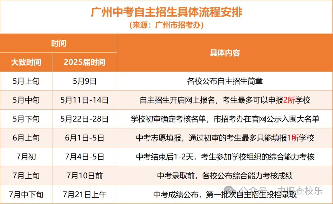 广州中考时间出炉!附2026年最新考试日程表 第9张