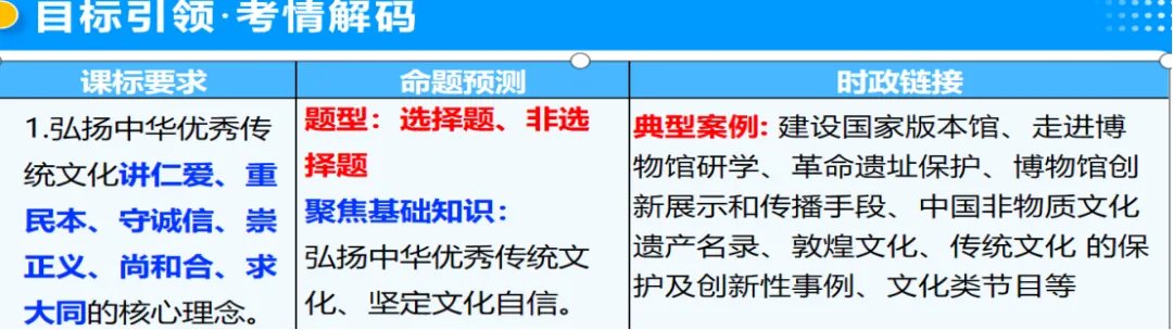 2026年中考道德与法治主题复习|主题二中华优秀传统文化教育专题《守望精神家园》复习课件+专练 第2张