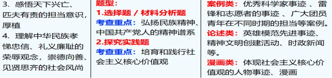 2026年中考道德与法治主题复习|主题二中华优秀传统文化教育专题《守望精神家园》复习课件+专练 第4张