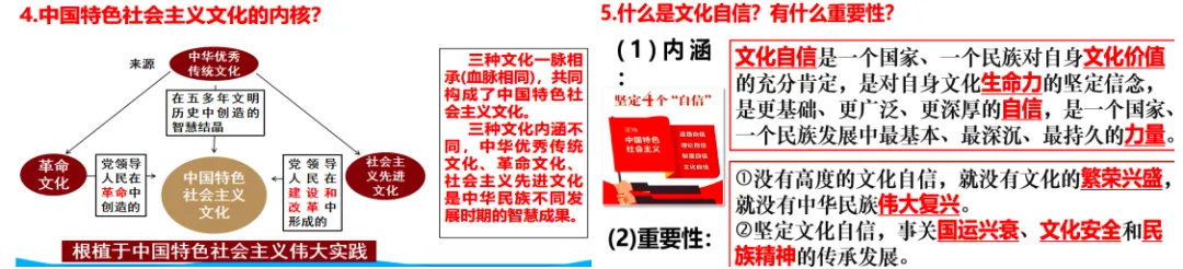 2026年中考道德与法治主题复习|主题二中华优秀传统文化教育专题《守望精神家园》复习课件+专练 第8张