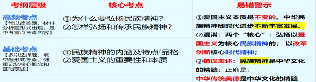 2026年中考道德与法治主题复习|主题二中华优秀传统文化教育专题《守望精神家园》复习课件+专练 第18张