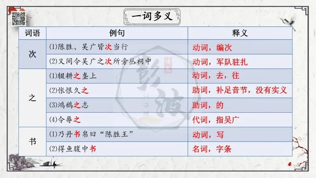 【中考专项复习课件】文言文40篇-38《陈涉世家》 第37张 【中考专项复习课件】文言文40篇-38《陈涉世家》 第37张