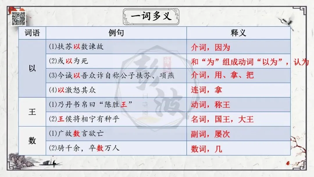 【中考专项复习课件】文言文40篇-38《陈涉世家》 第38张 【中考专项复习课件】文言文40篇-38《陈涉世家》 第38张