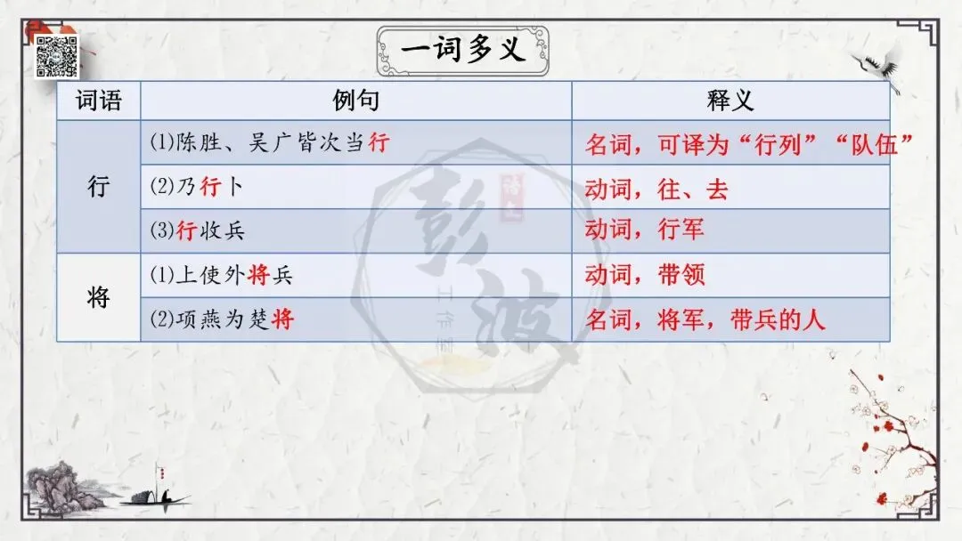 【中考专项复习课件】文言文40篇-38《陈涉世家》 第39张 【中考专项复习课件】文言文40篇-38《陈涉世家》 第39张