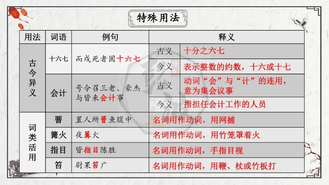【中考专项复习课件】文言文40篇-38《陈涉世家》 第41张 【中考专项复习课件】文言文40篇-38《陈涉世家》 第41张