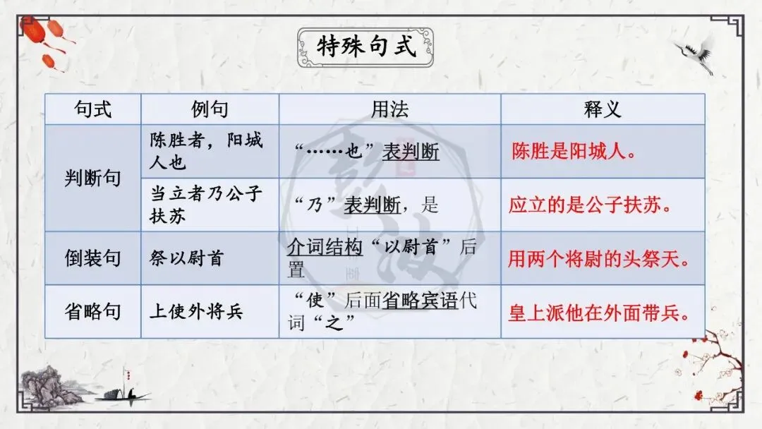 【中考专项复习课件】文言文40篇-38《陈涉世家》 第44张 【中考专项复习课件】文言文40篇-38《陈涉世家》 第44张