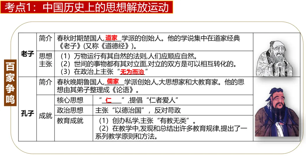 深圳中考历史:专题复习之中外历史上的思想解放运动 第2张