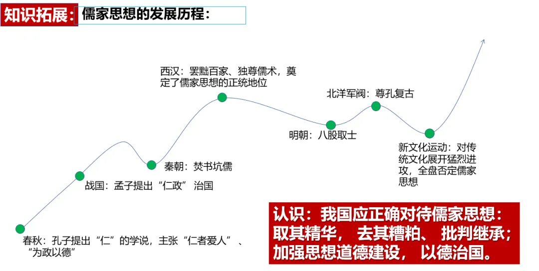 深圳中考历史:专题复习之中外历史上的思想解放运动 第4张