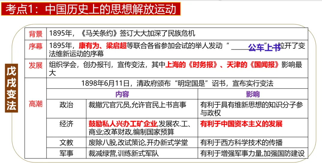 深圳中考历史:专题复习之中外历史上的思想解放运动 第5张