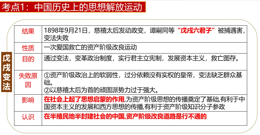 深圳中考历史:专题复习之中外历史上的思想解放运动 第6张