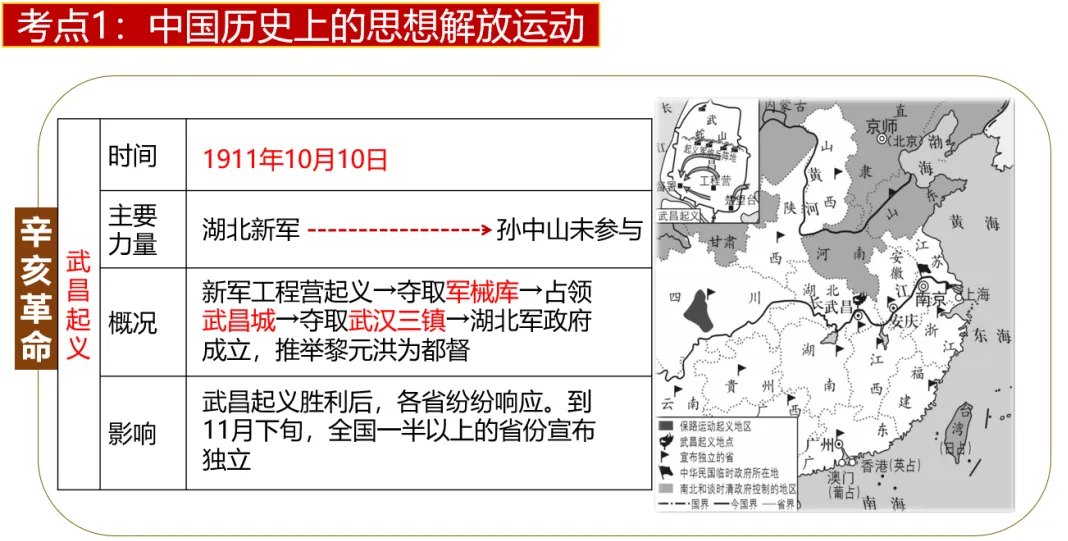 深圳中考历史:专题复习之中外历史上的思想解放运动 第8张